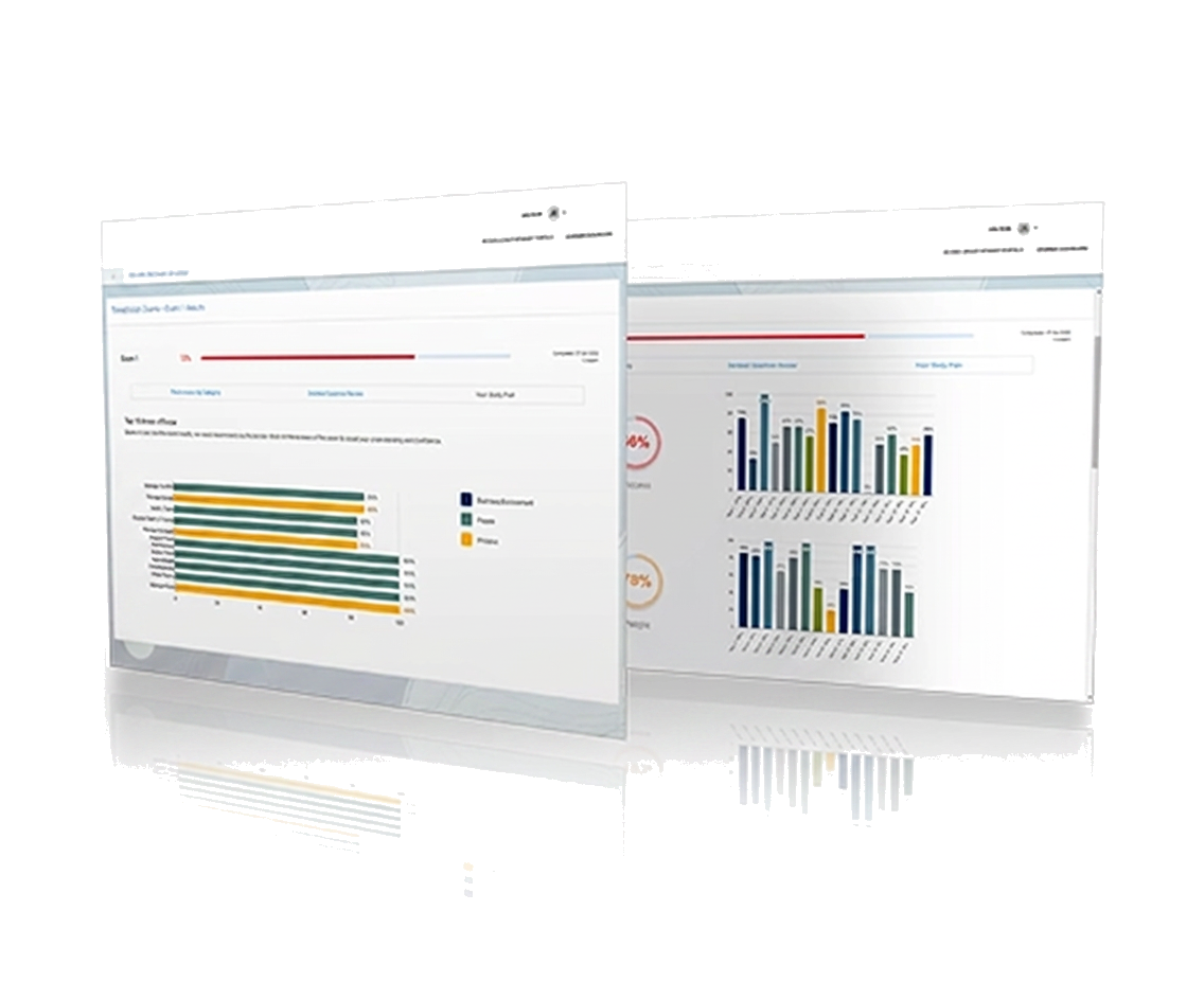 Gaming Cert Exam exam readiness dashboard preview